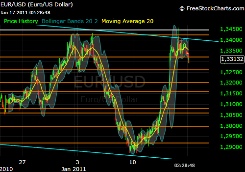 Der EUR/USD 2,0 Thread 373525