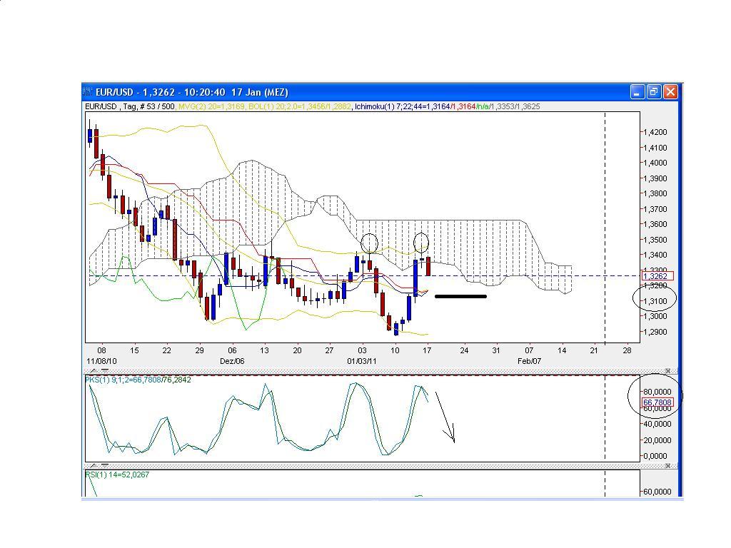 Der EUR/USD 2,0 Thread 373543