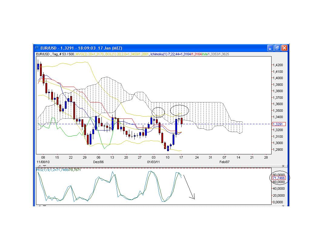 Der EUR/USD 2,0 Thread 373632