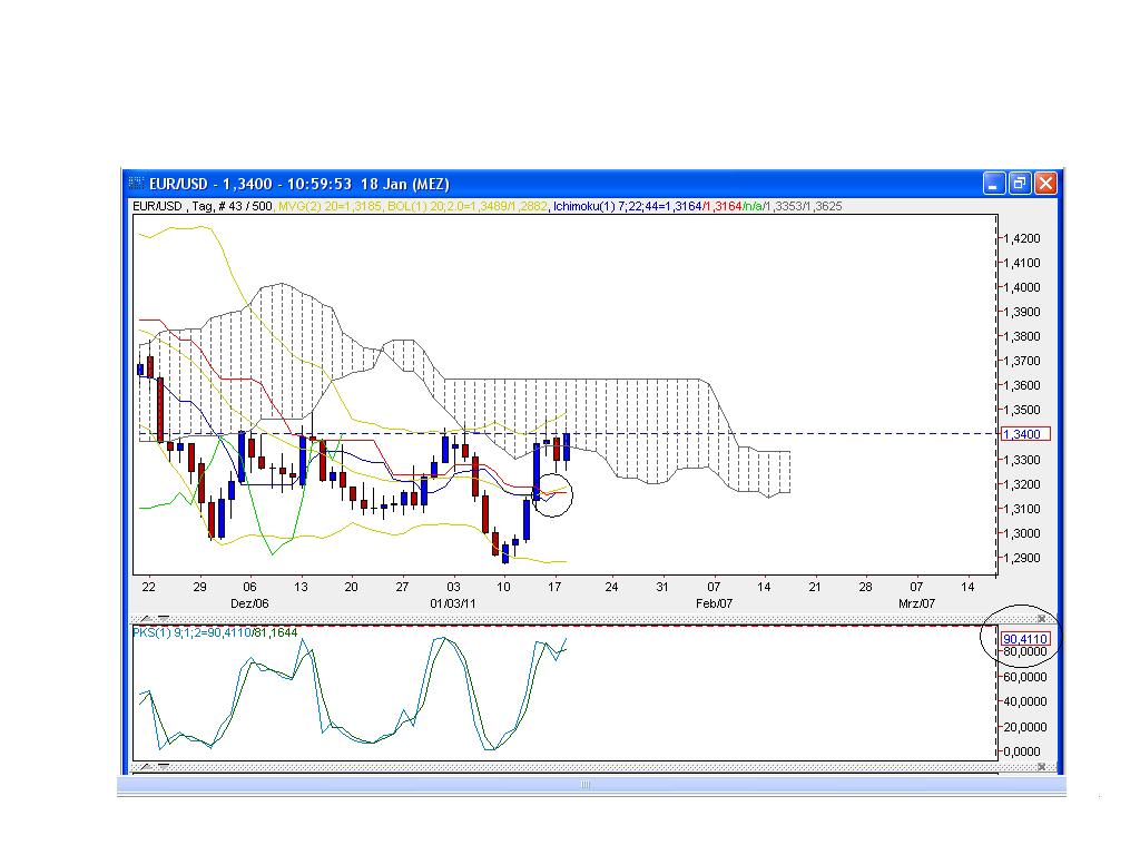 Der EUR/USD 2,0 Thread 373790