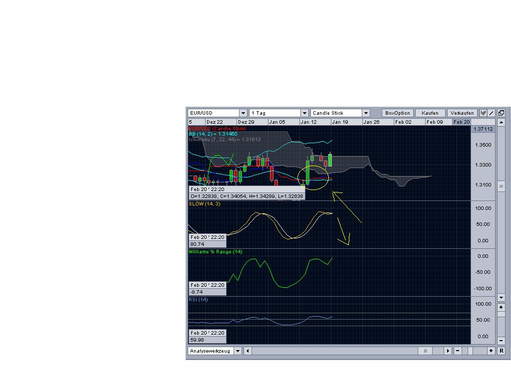 Der EUR/USD 2,0 Thread 373813