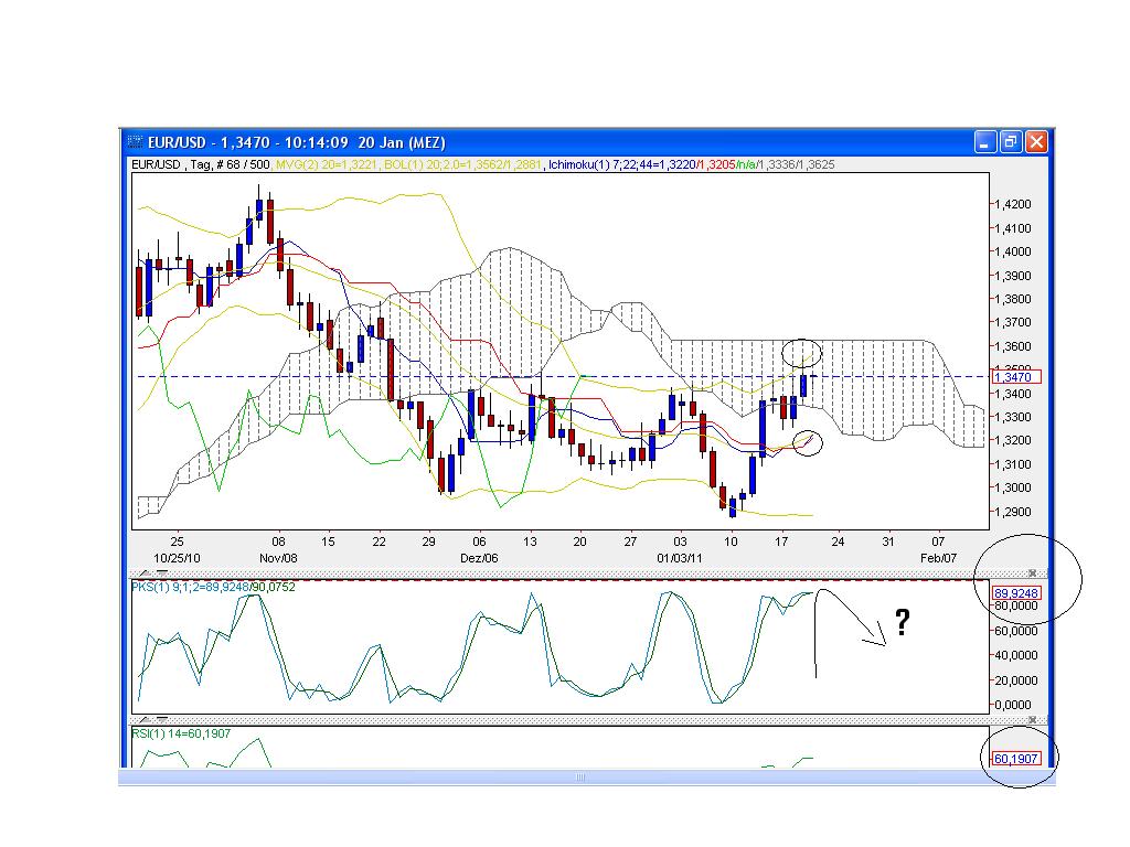 Der EUR/USD 2,0 Thread 374334
