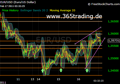 Der EUR/USD 2,0 Thread 381486