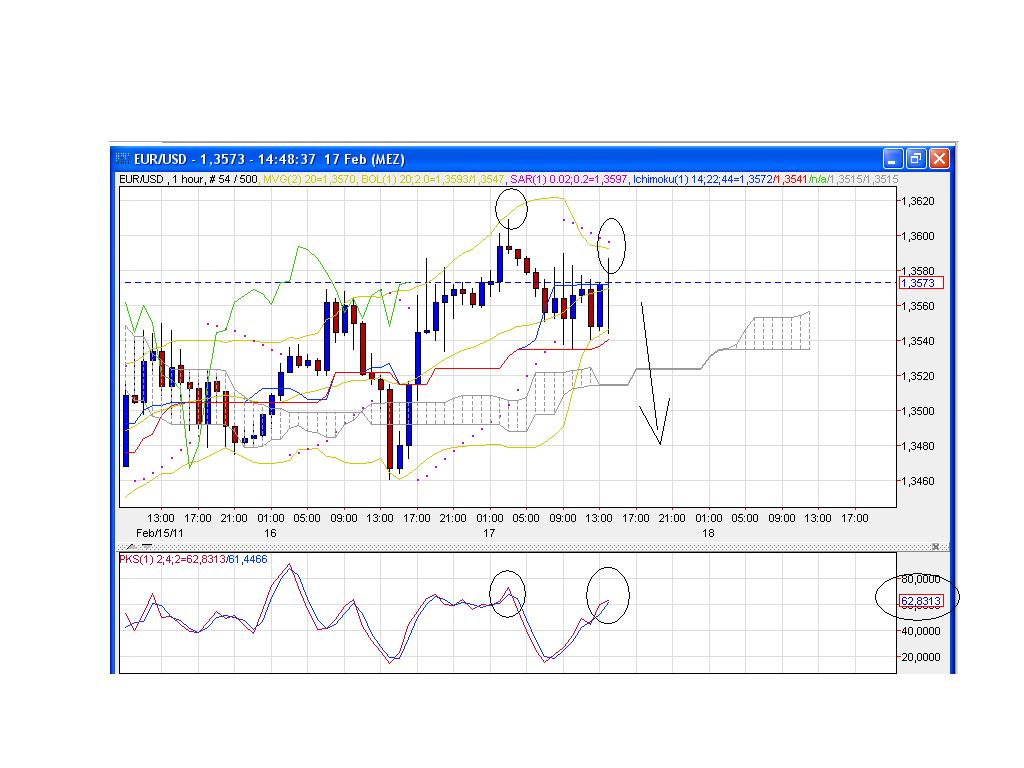 Der EUR/USD 2,0 Thread 381630