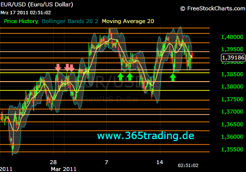 Der EUR/USD 2,0 Thread 388946