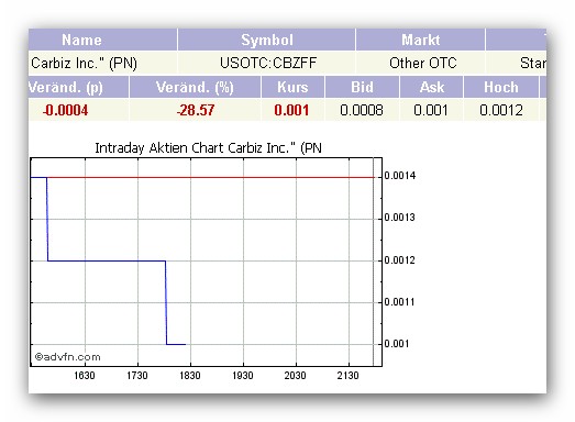 CBZFF 001 +233%! solle man im auge behalten 530568