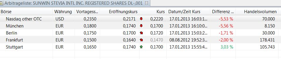 STEVIA für TABAK !! 570289