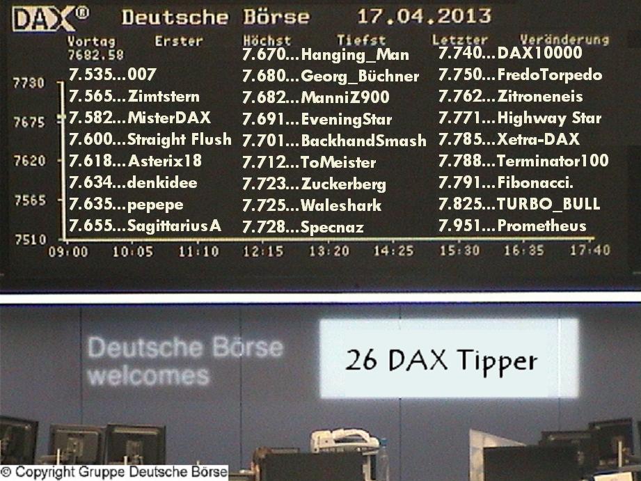 2.040.DAX Tipp-Spiel, Mittwoch, 17.04.2013 598202