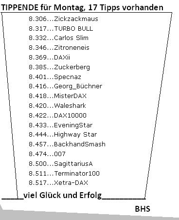 2.133.DAX Tipp-Spiel, Dienstag 637885