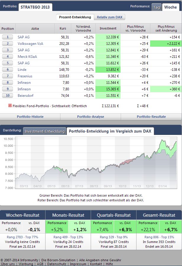 Trading 2014 aktuell 695825
