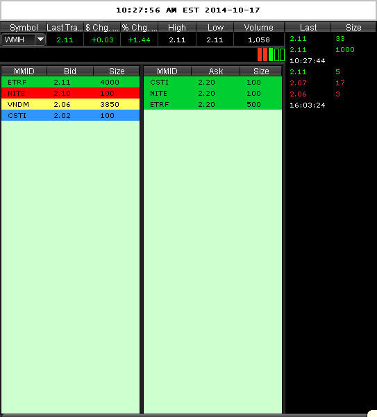 COOP News (ehemals: Wamu /WMIH) 765676