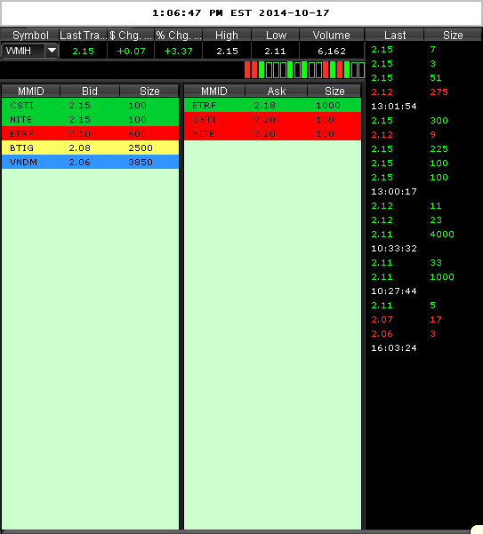 COOP News (ehemals: Wamu /WMIH) 765722