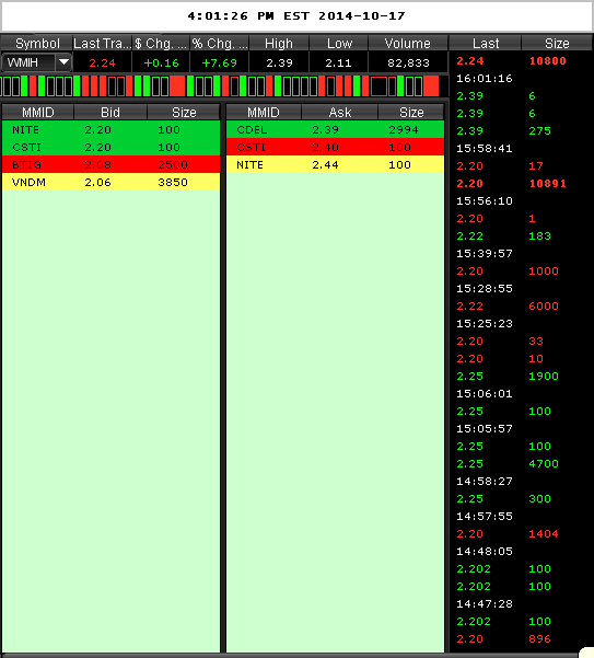 COOP News (ehemals: Wamu /WMIH) 765792