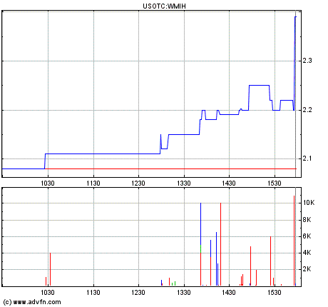 COOP News (ehemals: Wamu /WMIH) 765793