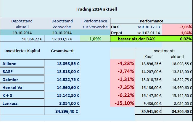 Trading 2014 aktuell 766040