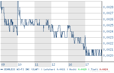 SEAMLESS WI FI kurz vor EXPLOSION! 77639
