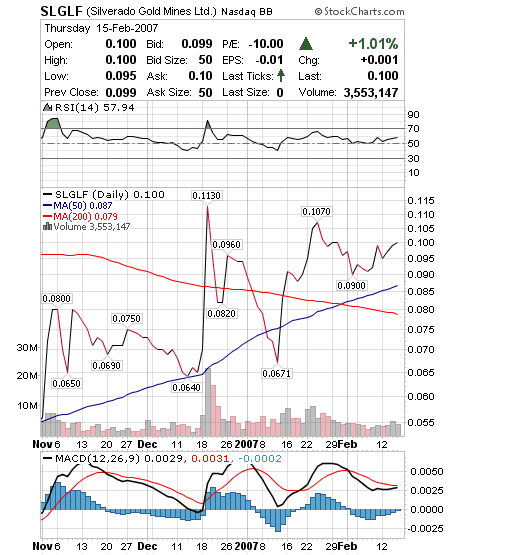 silverado goldmines (867737) 82936