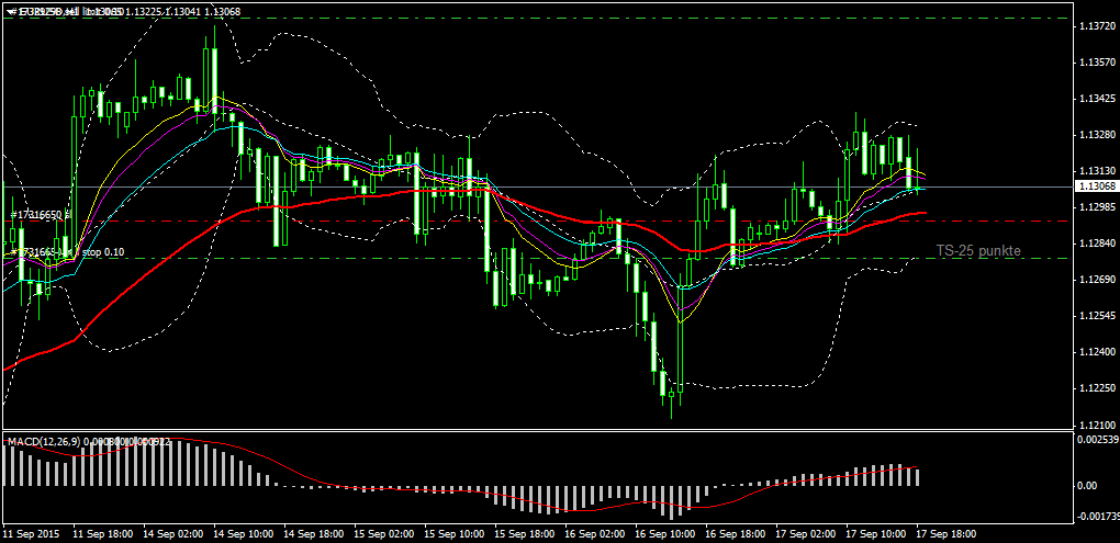 Walli's EUR/USD trading thread 858610