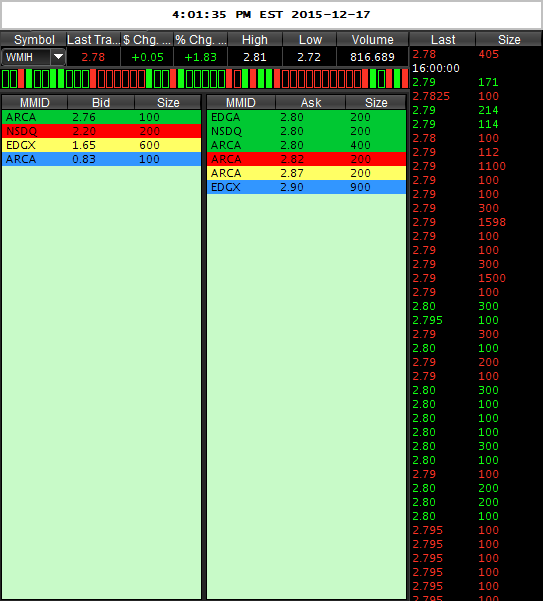 WMIH + Cooper Info 879353