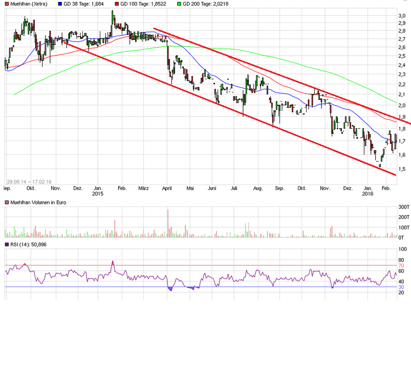 Obacht Freunde: MUEHLHAN geht steil! 894562