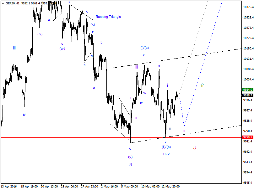 DAX-Future Eugen`s Einschätzungen EWA-Trading. 914324