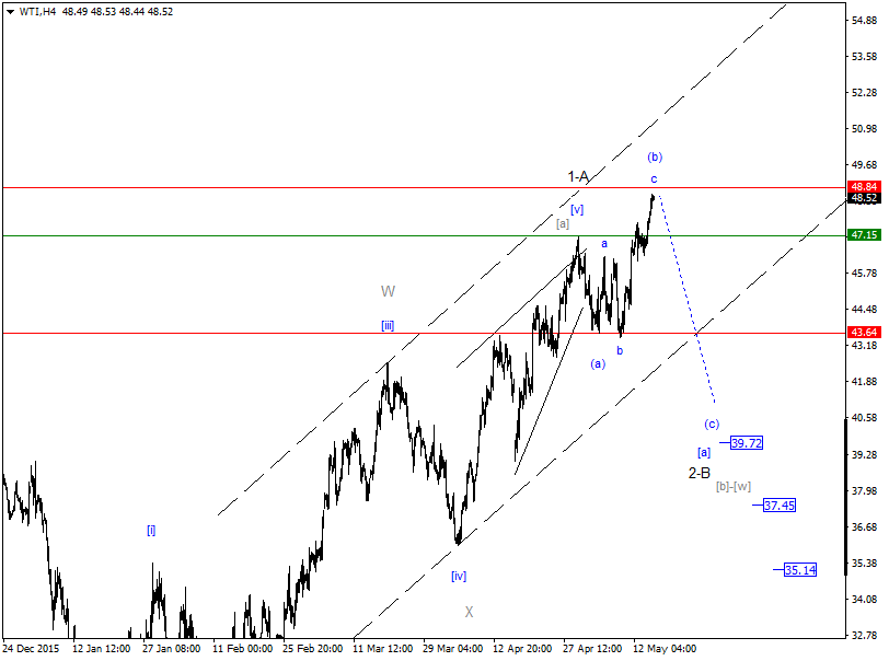 DAX-Future Eugen`s Einschätzungen EWA-Trading. 914335