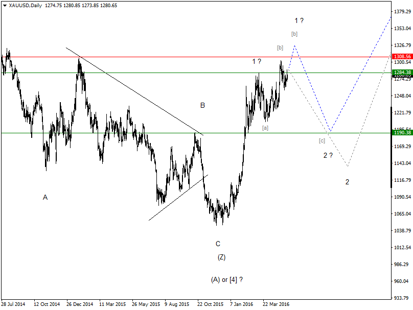 DAX-Future Eugen`s Einschätzungen EWA-Trading. 914336