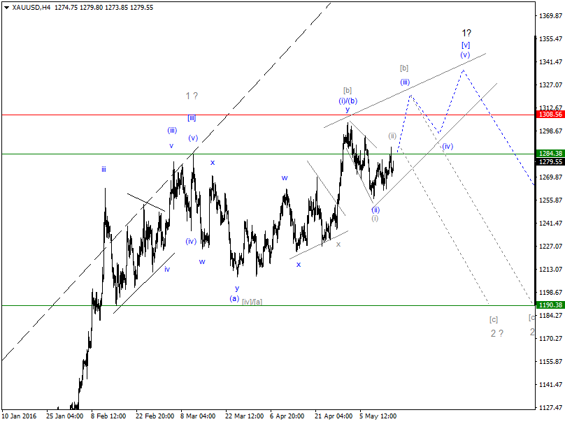 DAX-Future Eugen`s Einschätzungen EWA-Trading. 914337