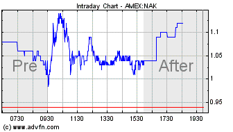 Northern Dynasty Minerals WKN 906169 933494