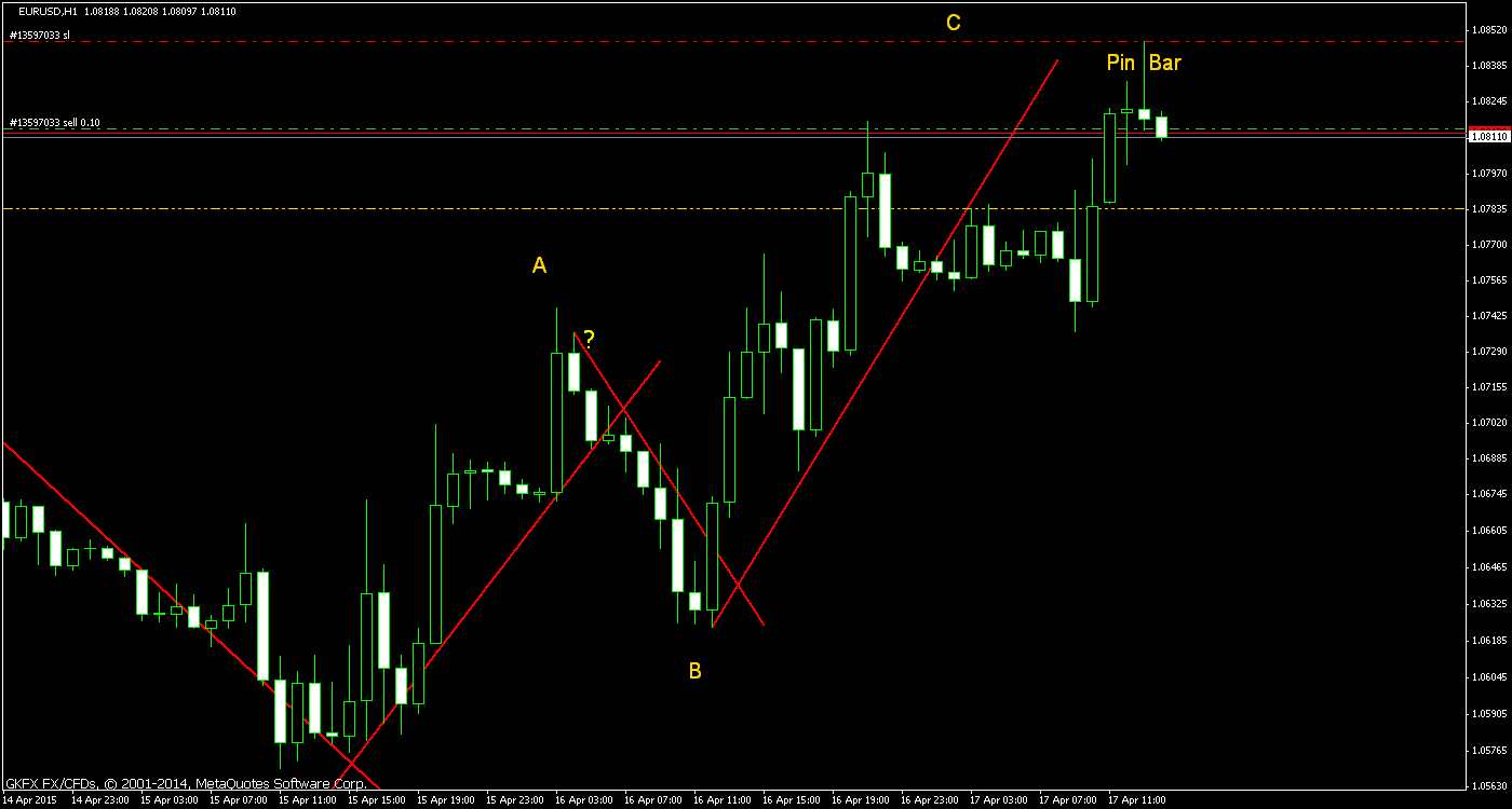 Walli's EUR/USD trading thread 818143