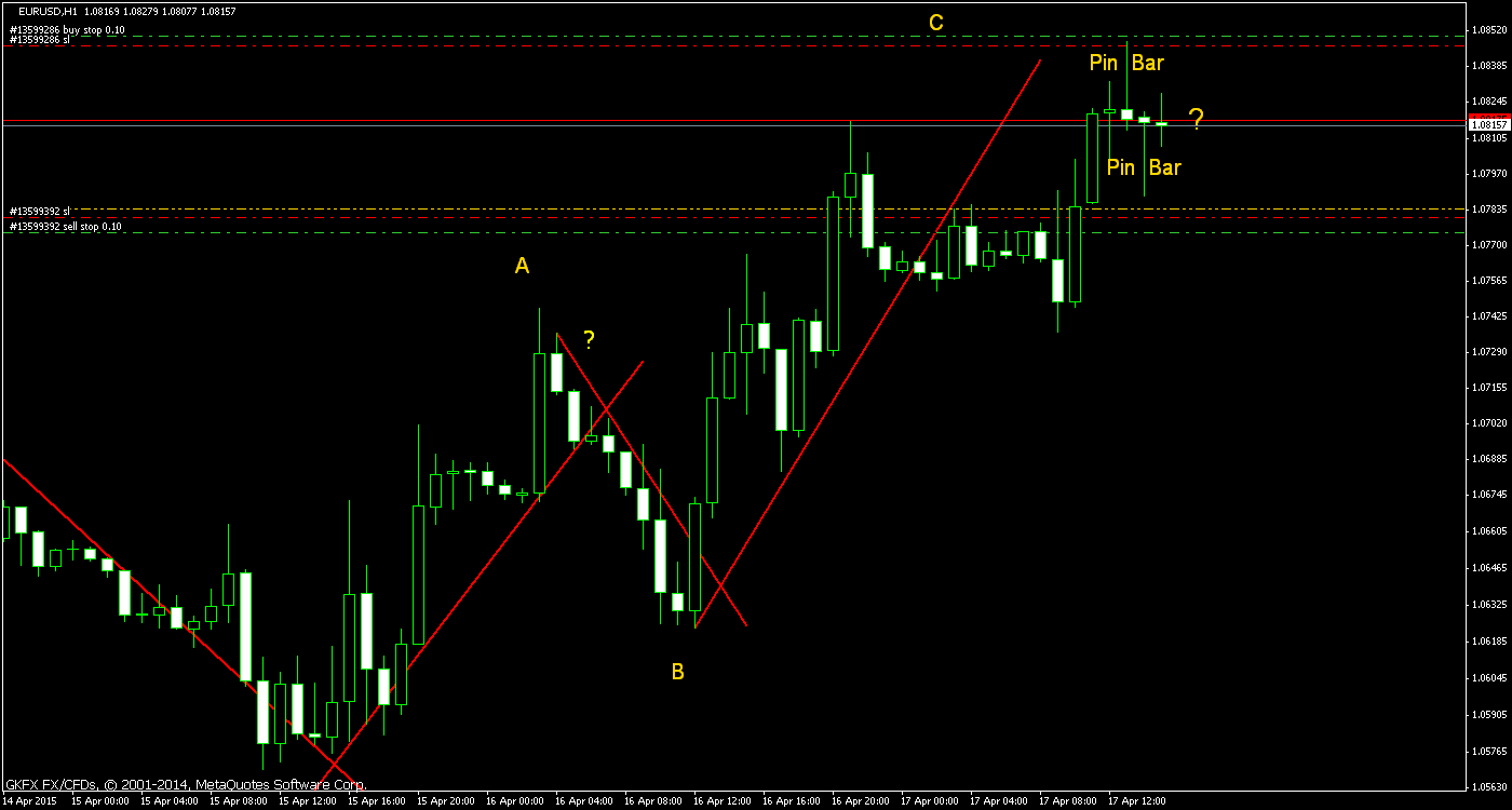 Walli's EUR/USD trading thread 818203