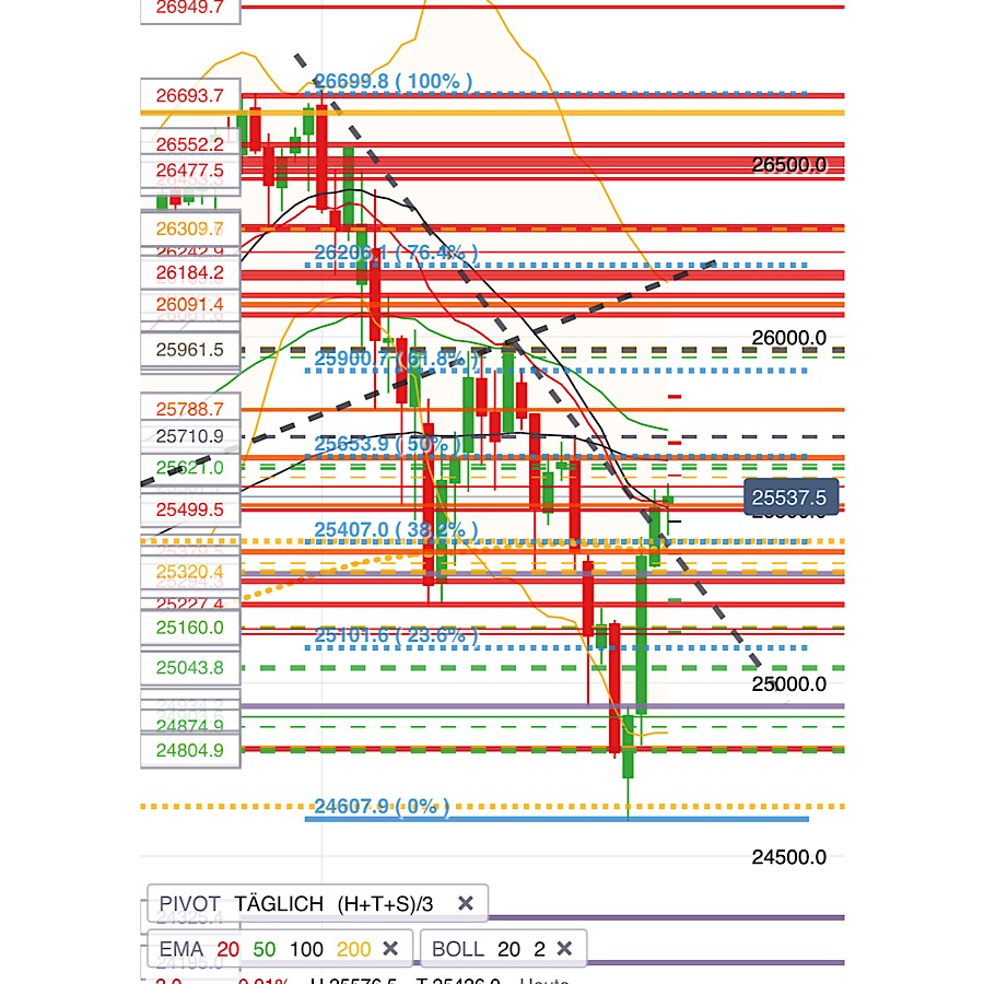 2019 QV-GDAXi-DJ-GOLD-EURUSD- JPY 1116264