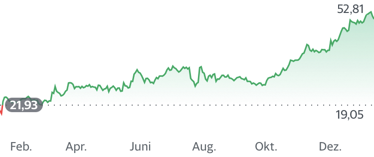 Mit Lisa Su und 7nm zum Next Horizon 1156115