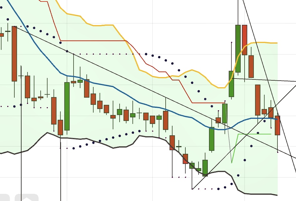 B.R.A.I.N. Biotech. Research And Information Aktie 1144402