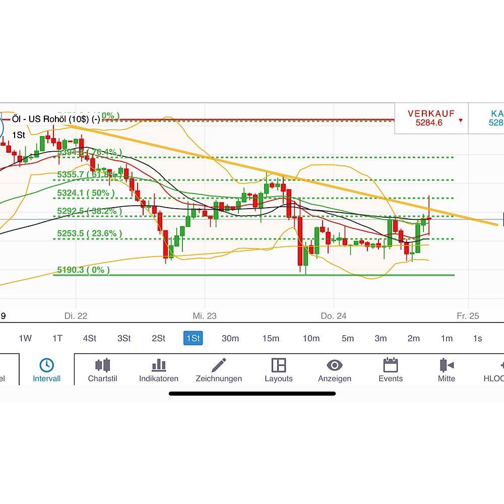 2019 QV-GDAXi-DJ-GOLD-EURUSD- JPY 1092943