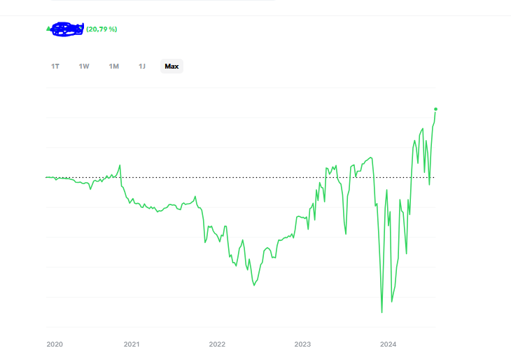Börse ein Haifischbecken: Trade was du siehst 1458385