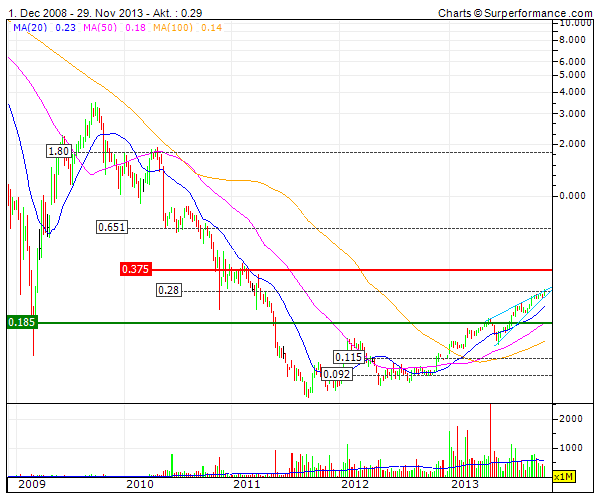 (BOI)denbildung abgeschlossen, 669656