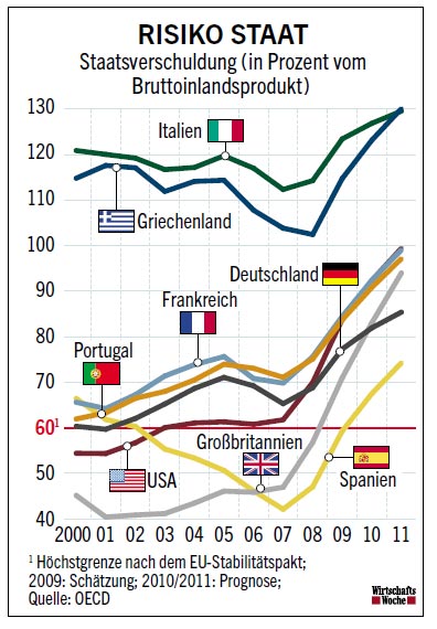 Zocken gegen den Euro 300622