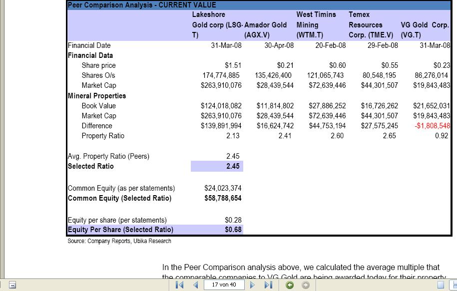 VG Gold ( ISIN: CA9182161021 ) 176667