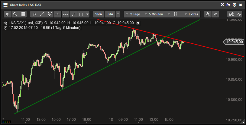 2015 QV DAX-DJ-GOLD-EURUSD-JPY 800113