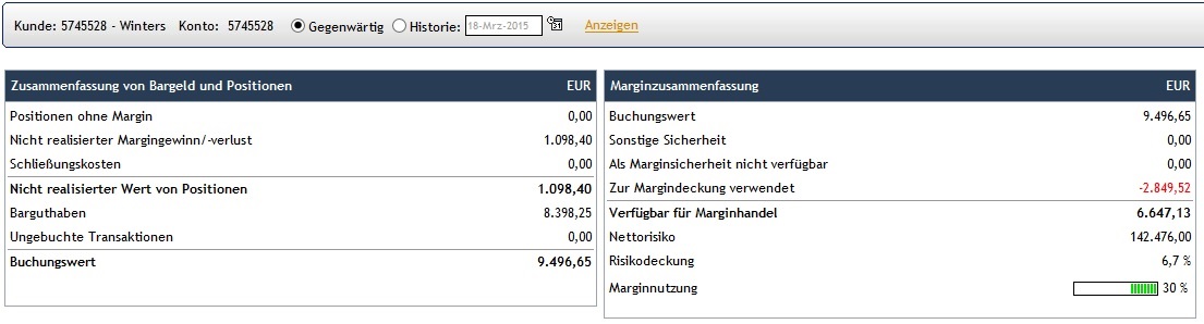 CFDs auf den DAX 810047