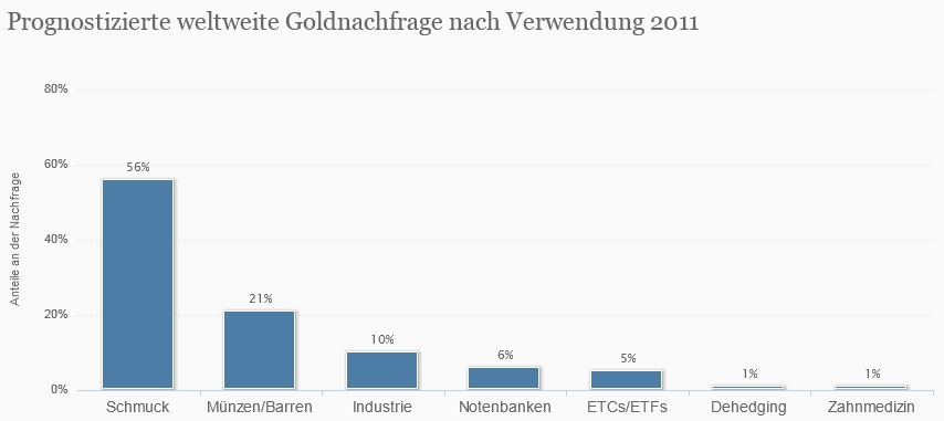 Gold shorten? 598648