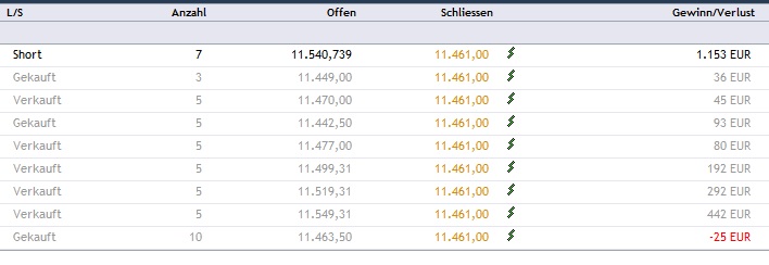 CFDs auf den DAX 826264