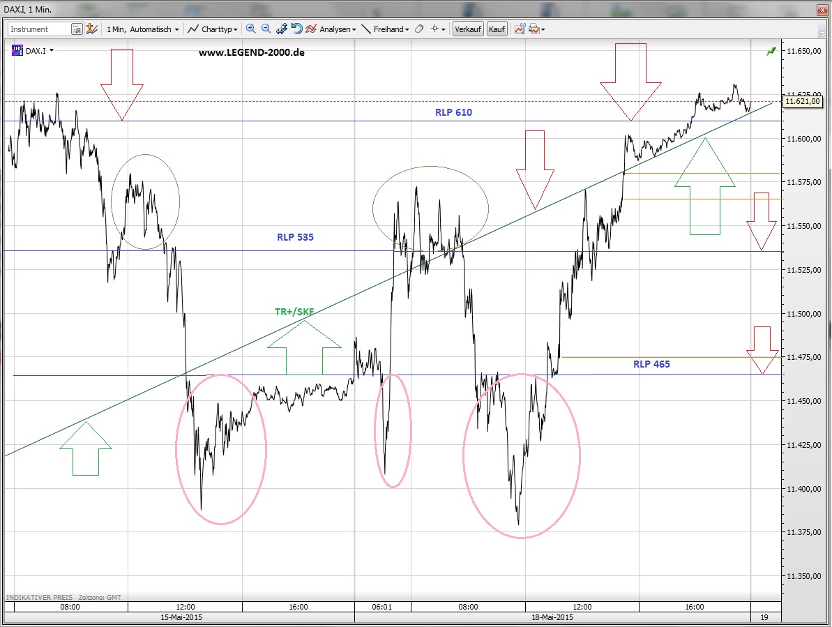 CFDs auf den DAX 826604