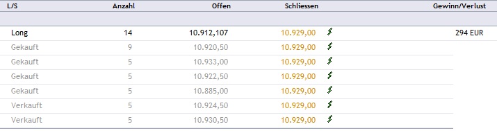 CFDs auf den DAX 834167