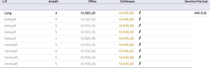 CFDs auf den DAX 834169