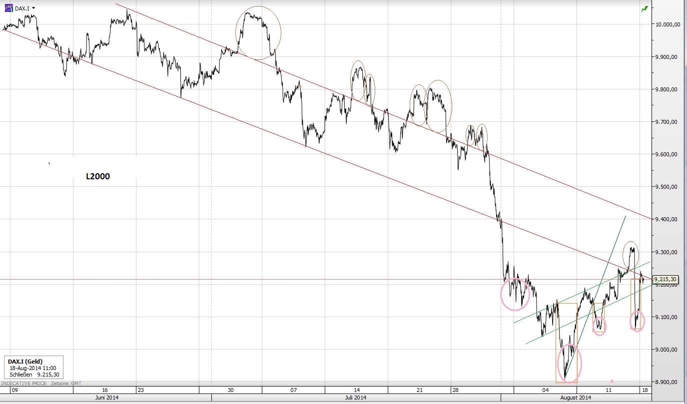 CFDs auf den DAX 750060