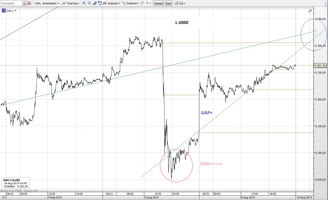 CFDs auf den DAX 750057