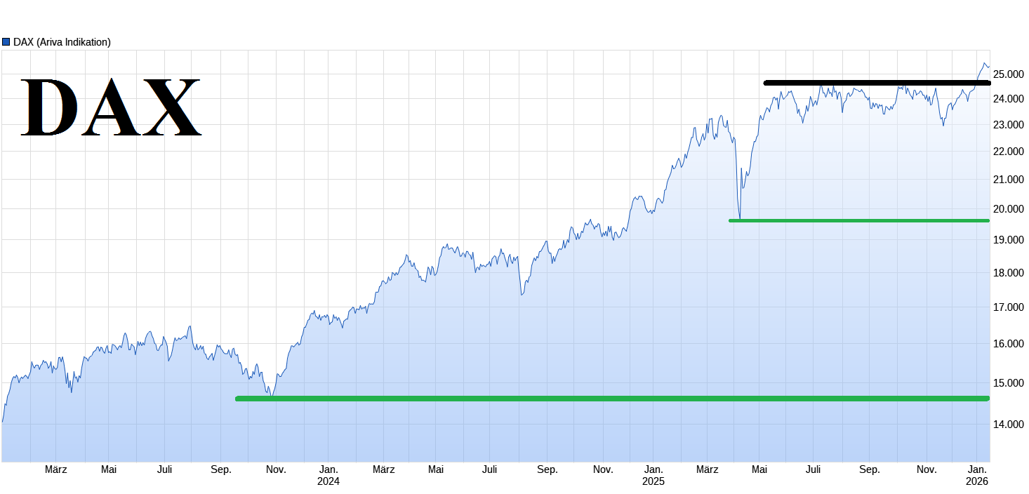 wo ist mein Geld geblieben 1507828