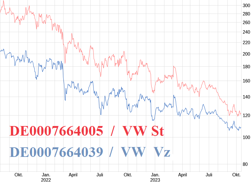 Volkswagen Vorzüge 1394320